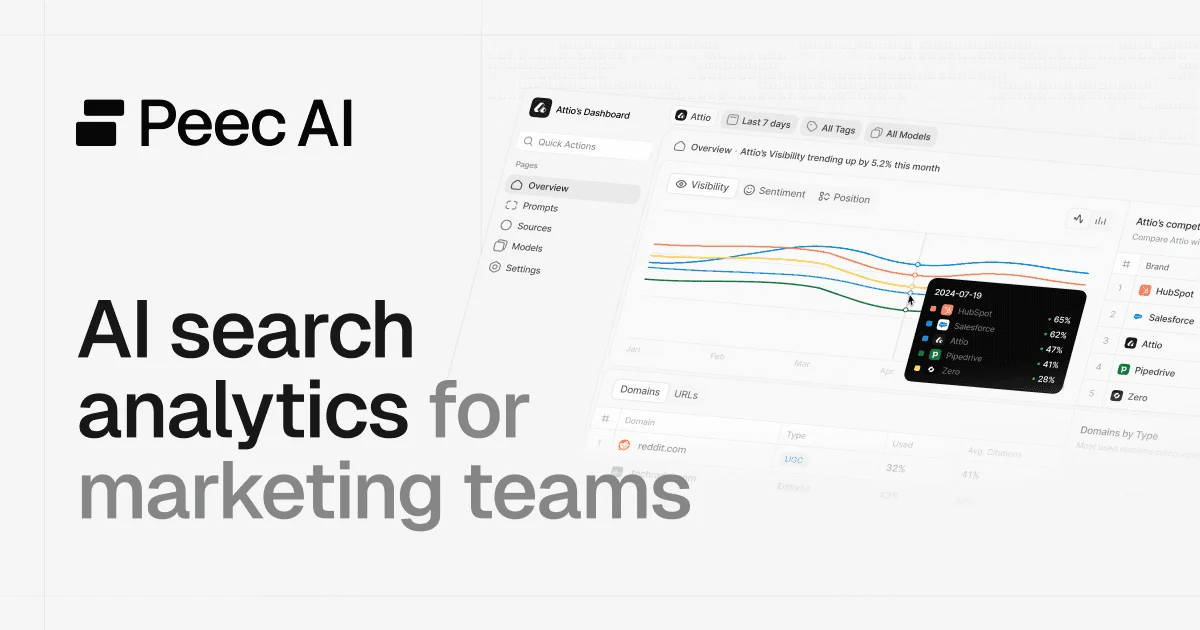 Peec AI - AI Search Analytics for Marketing Teams - OG image