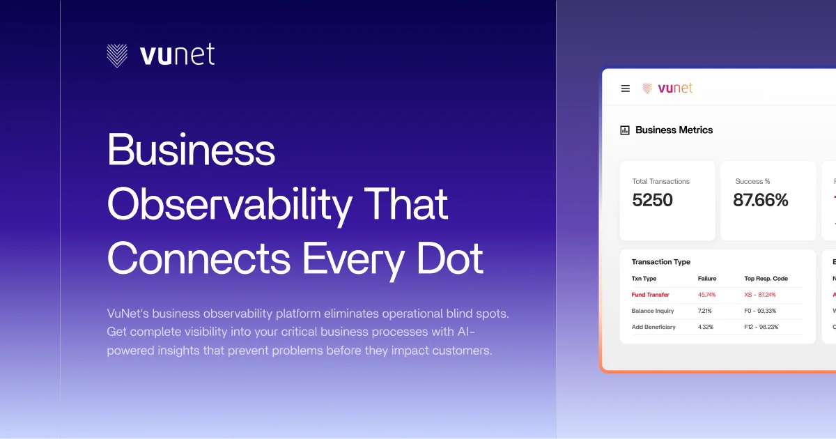 VuNet Systems | Business Centric Observability - OG image