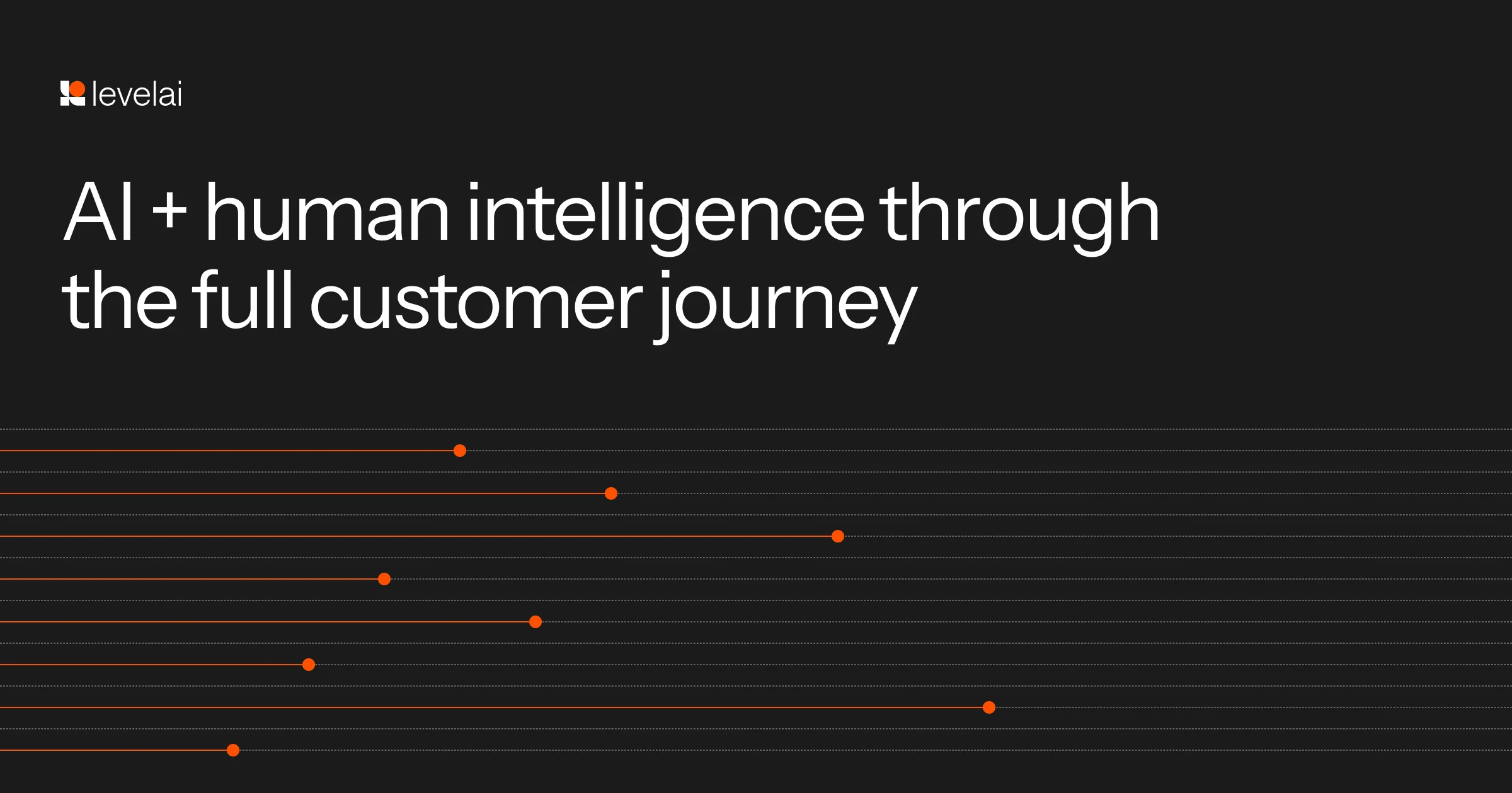 AI + human intelligence through the full customer journey | Level AI - OG image design inspiration
